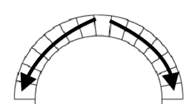 Arch Forces